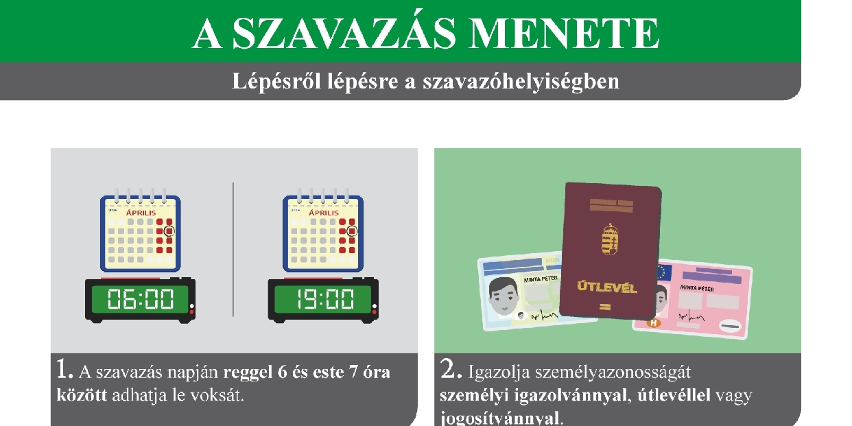 Választás 2026: A szavazás menete a szavazóhelyiségben – lépésről lépésre